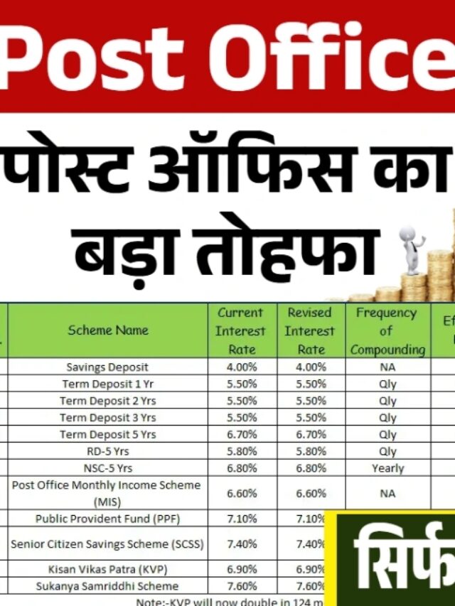 Post Office Scheme: रोज ₹50 बचाइए, बुढ़ापे में पाइए ₹34 लाख तक!